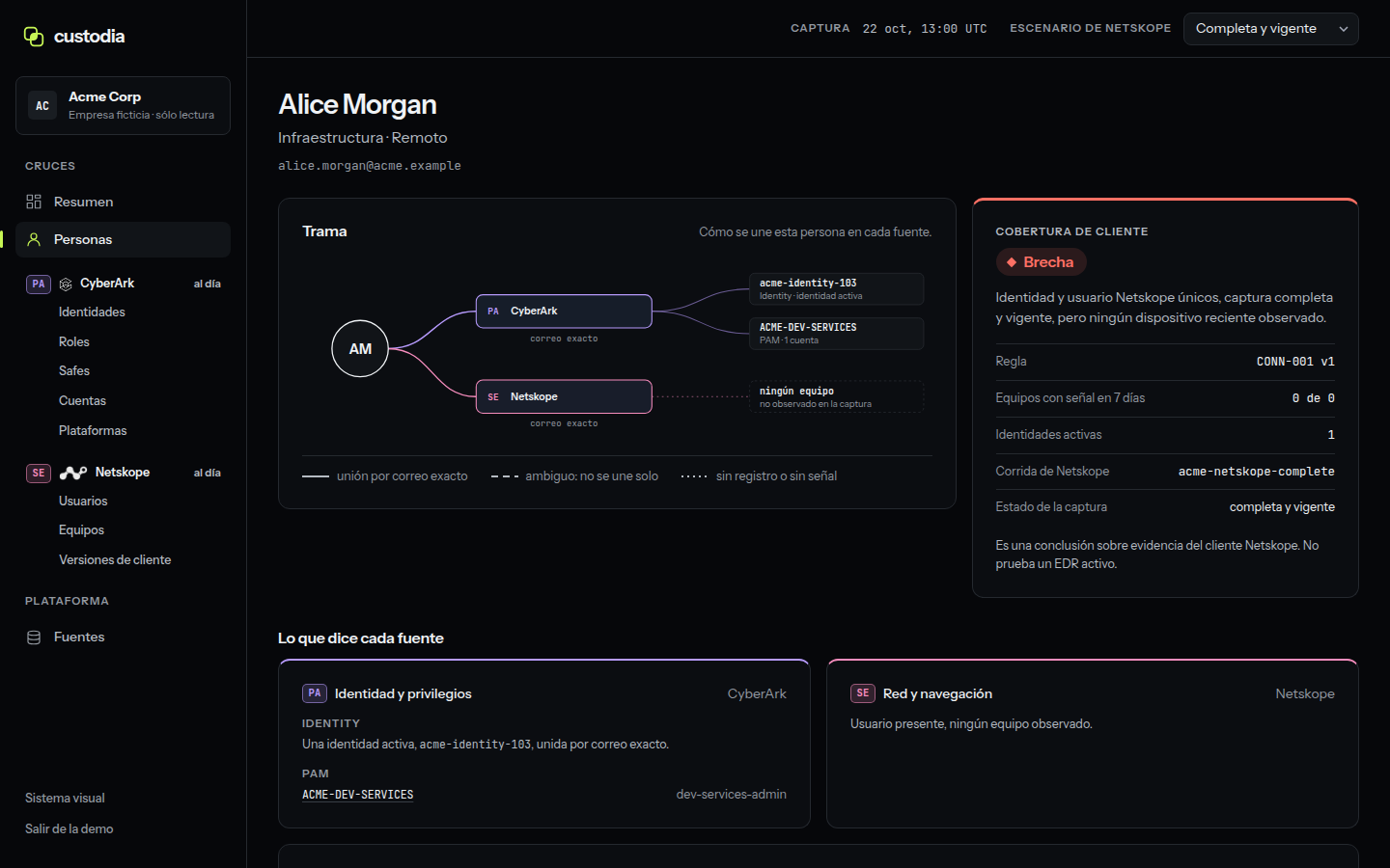 Custodia demo person screen with the web of sources