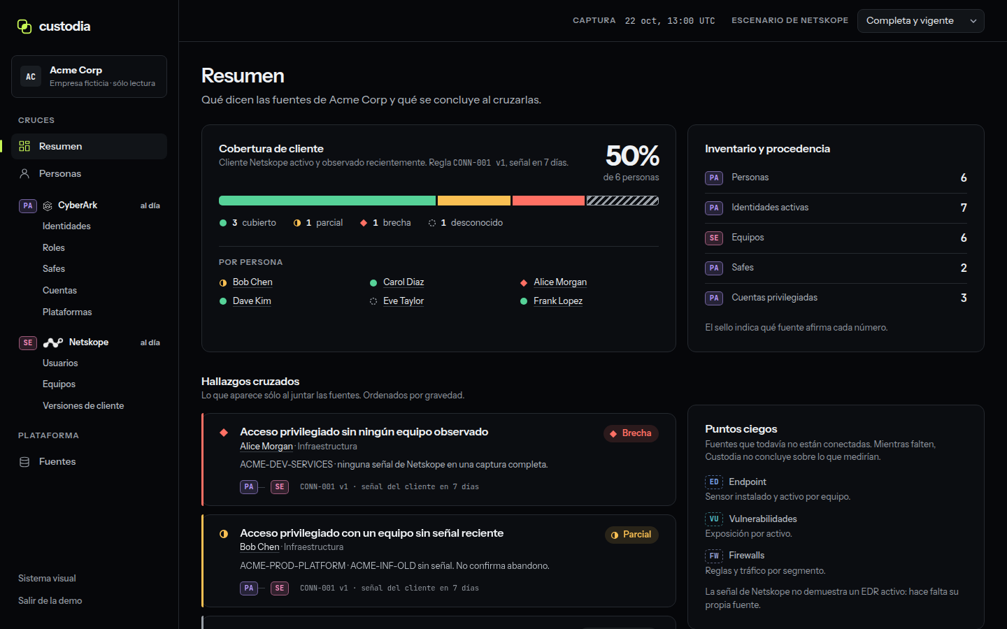 Custodia demo summary screen